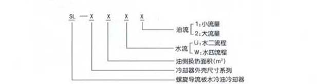 LC系列列管式冷却器结构图